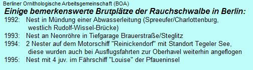 1994 BOA-Brutvogelprogramme_1264367210903